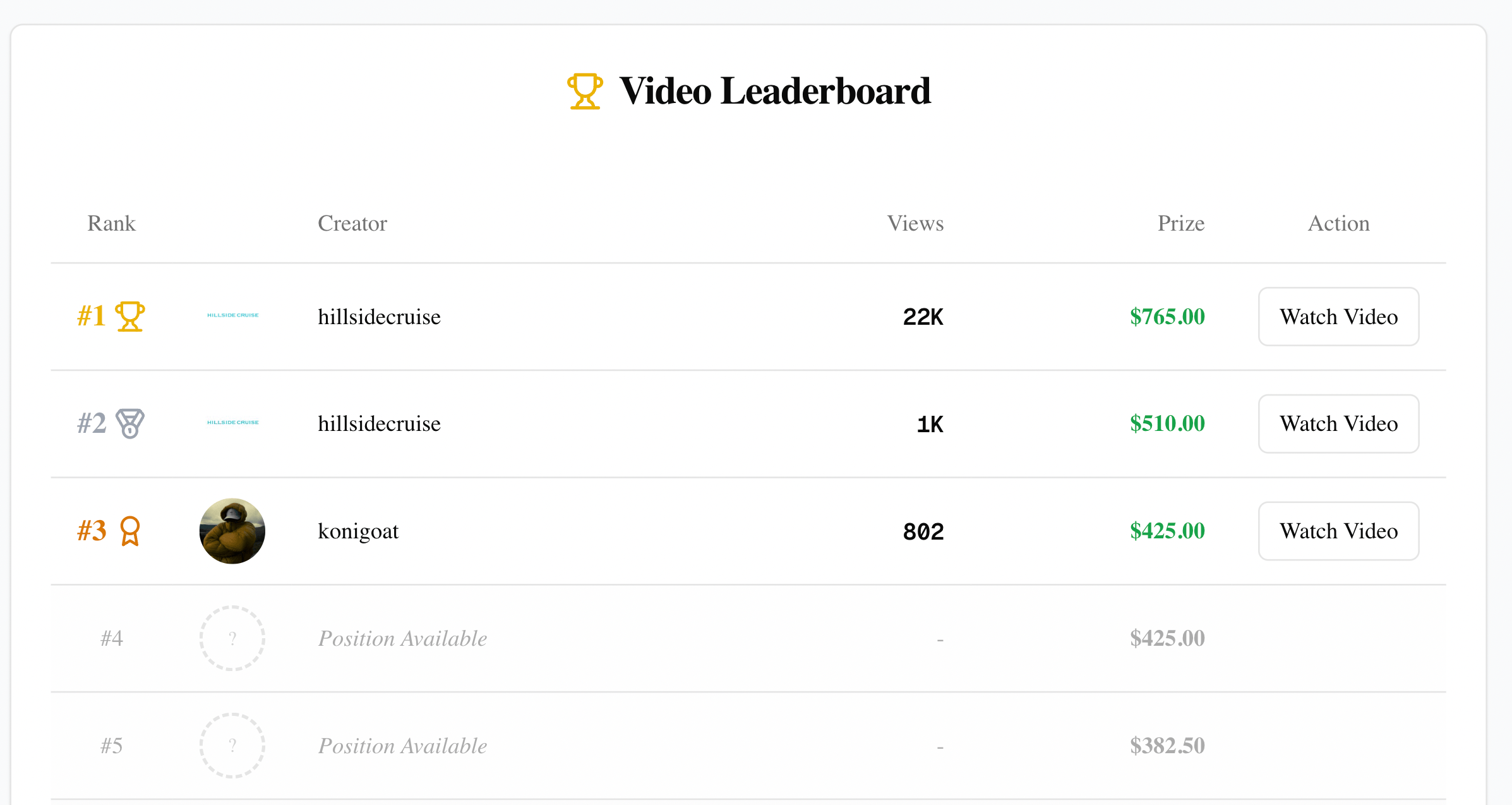 Creators posting organic content on social platforms
